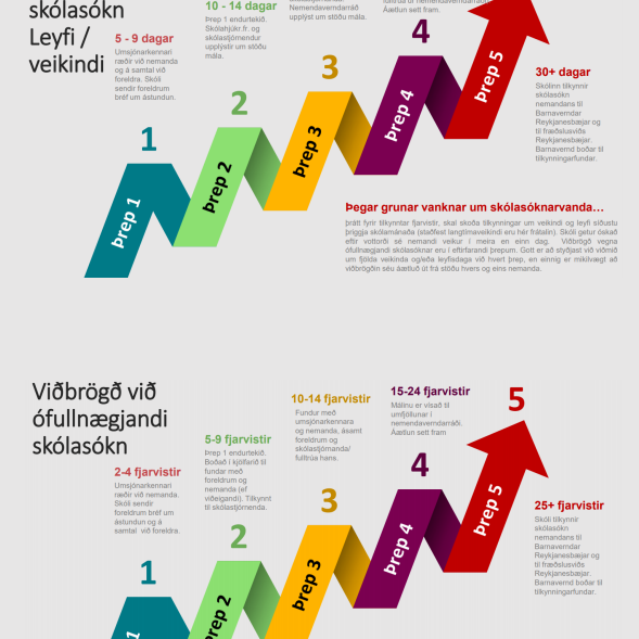 Viðbrögð við skólasóknarvanda